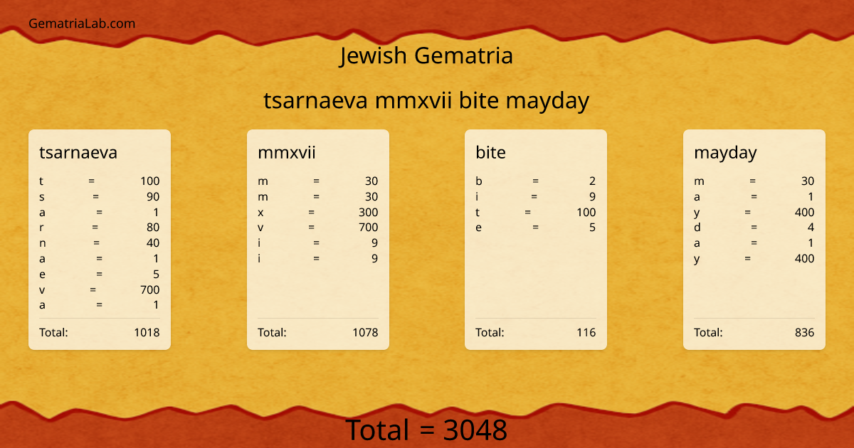 tsarnaeva mmxvii bite mayday in jewish Gematria